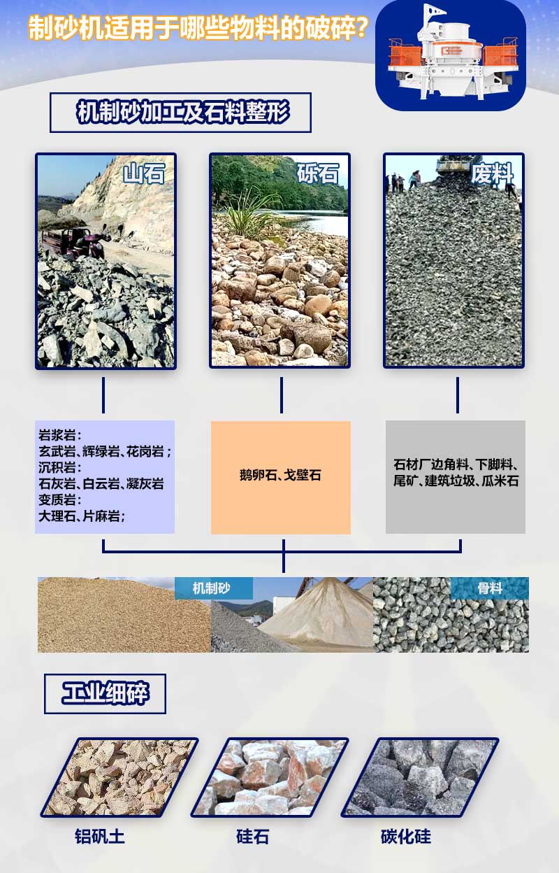 制砂机可破碎的物料和应用的行业 制砂机可破碎的物料和应用的行业
